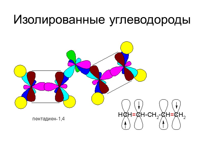 Изолированные углеводороды